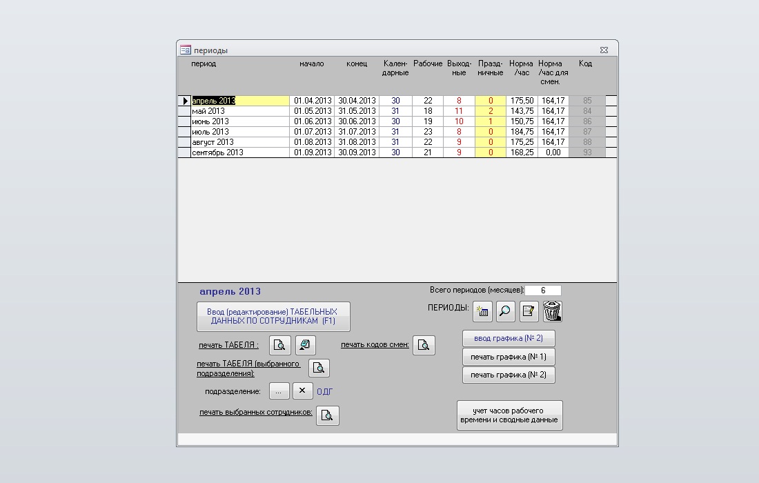 Учет ра. База данных для учета рабочего времени в access. Access учет рабочего времени. Сводные данные по учету рабочего времен.